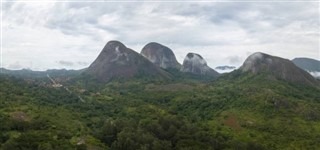 Angola prognoza pogody