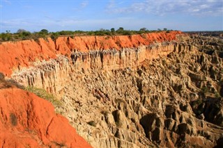 Angola weather forecast