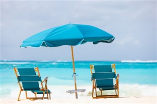 Anguilla weather forecast