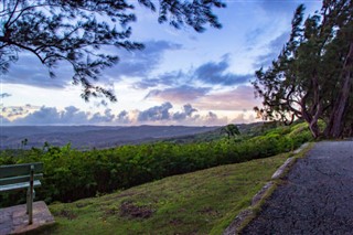 Barbados weather forecast