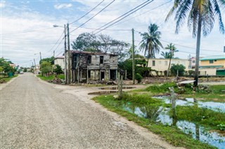 Belize weather forecast