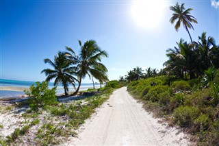 Belize weather forecast