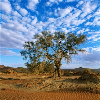 Botswana weather forecast