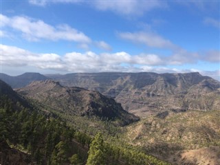 Cape Verde weather forecast