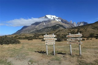 Cape Verde vremenska prognoza