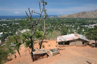 East Timor weather forecast