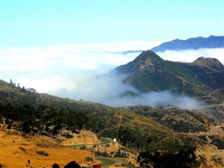 Eritrea weather forecast