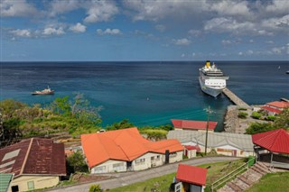 Grenada weather forecast