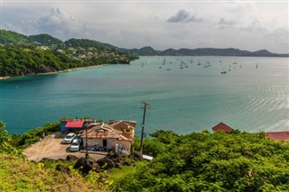 Grenada weather forecast