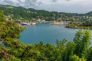 Grenada weather forecast