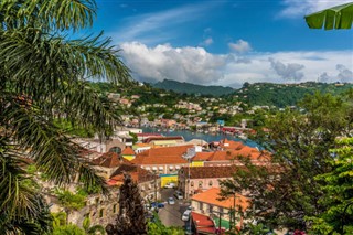 Grenada weather forecast