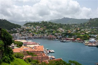 Grenada weather forecast