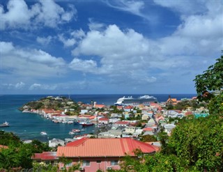 Grenada weather forecast