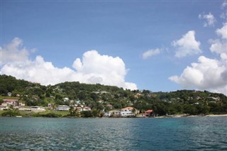 Grenada weather forecast