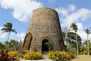 Grenada weather forecast