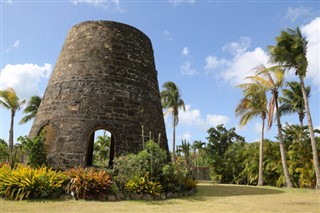 Grenada weather forecast