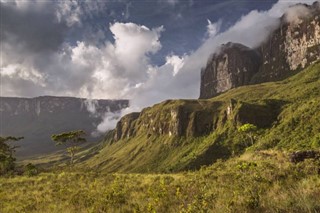 Guyana weather forecast