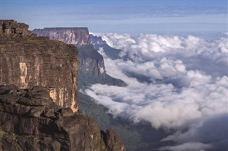 Guyana weather forecast