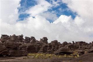 Guyana weather forecast