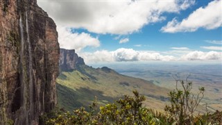 Guyana weather forecast