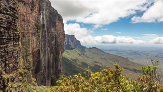 Guyana weather forecast