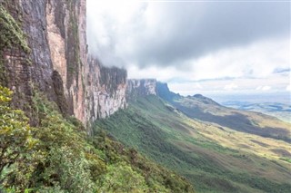 Guyana weather forecast