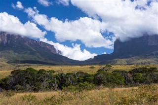 Guyana weather forecast