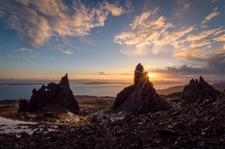 Isle of Man weather forecast