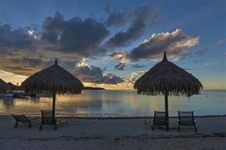 Kiribati weather forecast