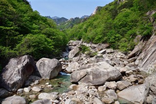 Korea, North weather forecast