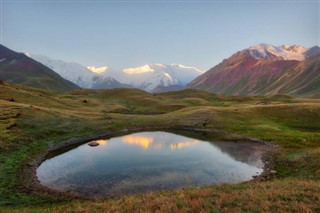 Kyrgyzstan weather forecast