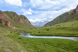 Kyrgyzstan weather forecast