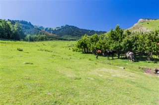 Kyrgyzstan weather forecast