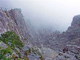 Liechtenstein weather forecast