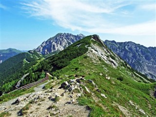 Liechtenstein weather forecast