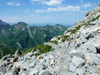 Liechtenstein weersvoorspelling