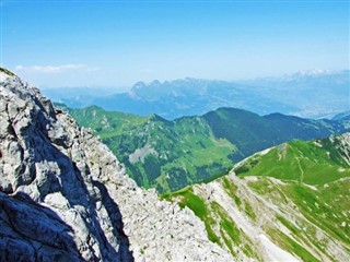 Liechtenstein weather forecast