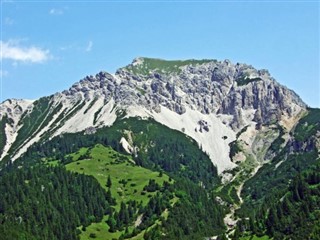 Liechtenstein weather forecast