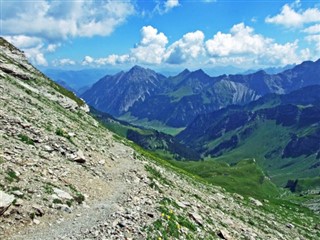 Liechtenstein weather forecast