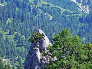 Liechtenstein weather forecast