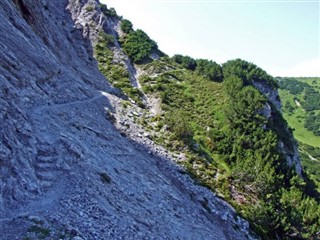 Liechtenstein weather forecast