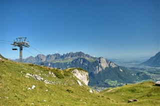 Liechtenstein weather forecast