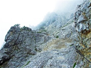 Liechtenstein weather forecast