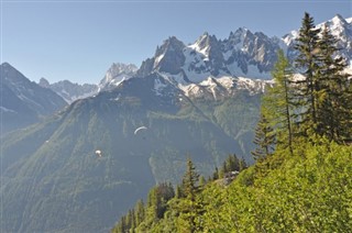 Liechtenstein prognoza pogody