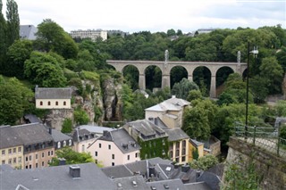 Luxembourg weather forecast