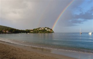 Martinique weather forecast