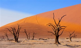 Namibia weather forecast