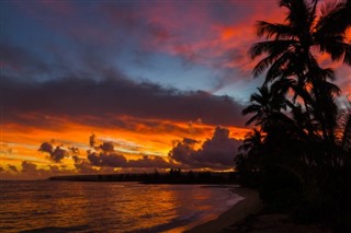 Nauru weather forecast