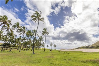 Nauru weather forecast