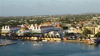 Netherlands Antilles weather forecast